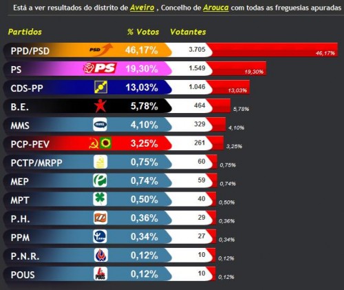 result_arouca