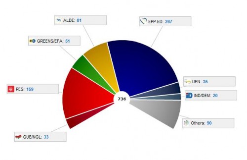 result_gerais