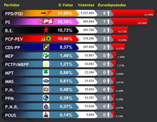 result_nacionais